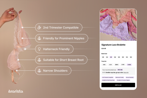 AI bra fitting Brarista